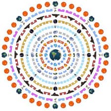 Mandala